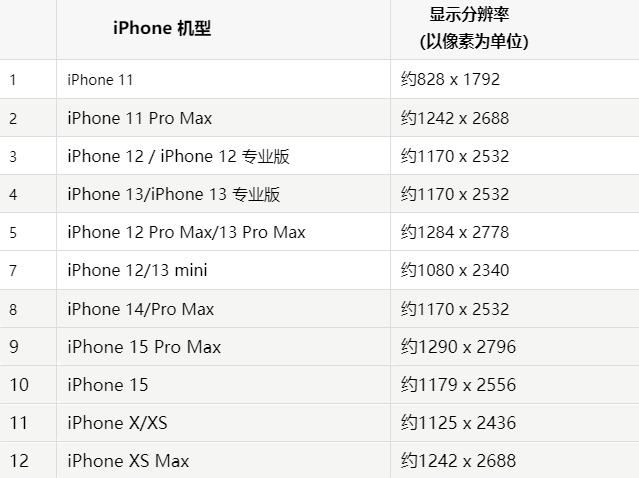 苹新郑果维修分享iPhone主屏幕壁纸显得模糊怎么办