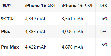 新郑苹果16维修分享iPhone16/Pro系列机模再曝光