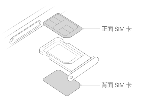 新郑苹果15维修分享iPhone15出现'无SIM卡'怎么办