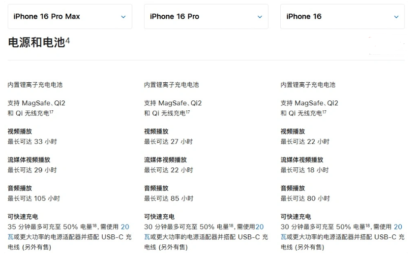 新郑苹果手机维修分享 iPhone 16 目前实测充电峰值功率不超过 39W 